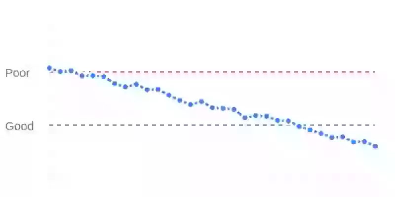 2 downward trend