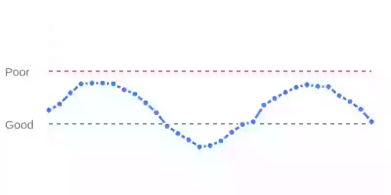 3 recurring pattern