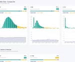 Main RUM Dashboard Overview