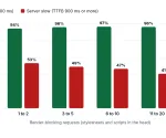 Render-blocking requests no Lighthouse: como os corrigir