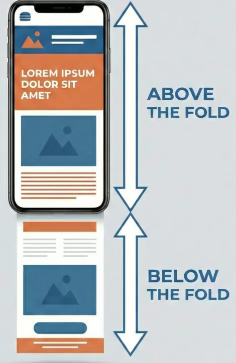 above and below the mobile fold 22 01 26