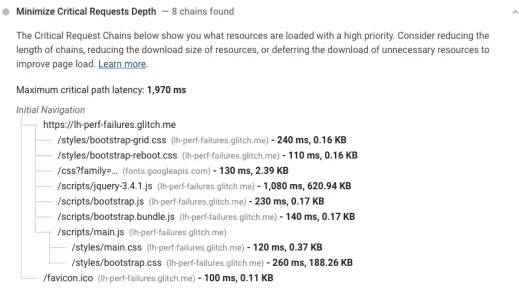 Critical request chain example