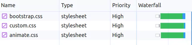 stylesheet preloaded