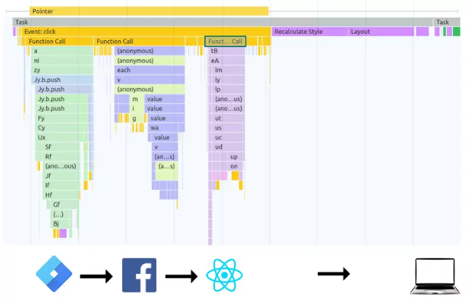 inp processing time clustered callbacks react