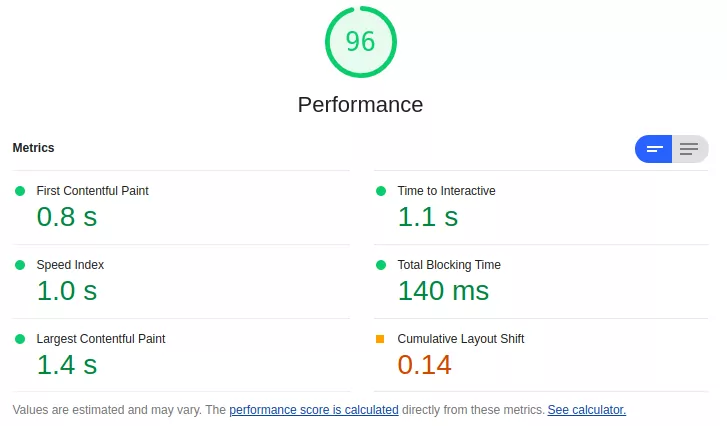 lighthouse score cls