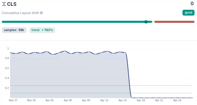 hubspot cls fixed coredash
