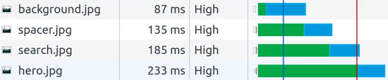 late lcp caused by background image