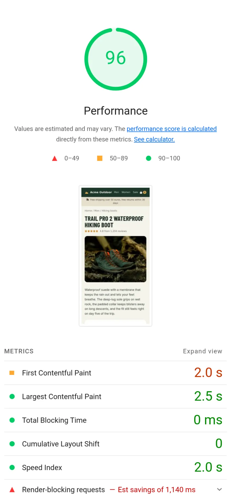 Lighthouse report of the original demo on a phone: score 96, FCP 2.0 s, Render-blocking requests red with Est savings of 1,140 ms