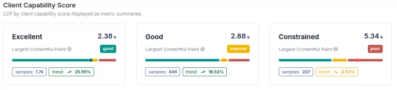client capability score coredash lcp