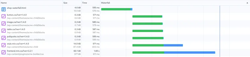 Chrome DevTools Network waterfall on Slow 4G: four 0.3 kB stylesheets that are almost all waiting time, a 14 kB stylesheet with a short download and a 60 kB stylesheet with a long one