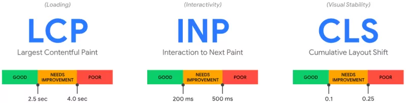 core web vitals lcp inp cls