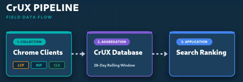 crux pipeline collection aggregation application