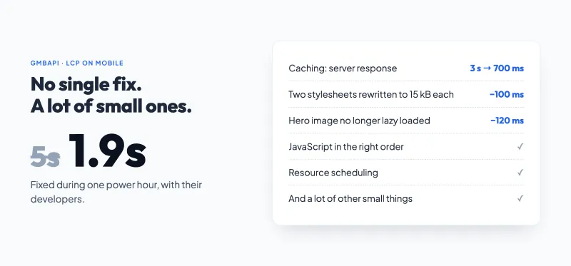 How small fixes add up: server response, stylesheets, a hero image that was lazy loaded