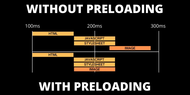 Warum sollte 
                   ich das largest contentful paint Bild preloaden