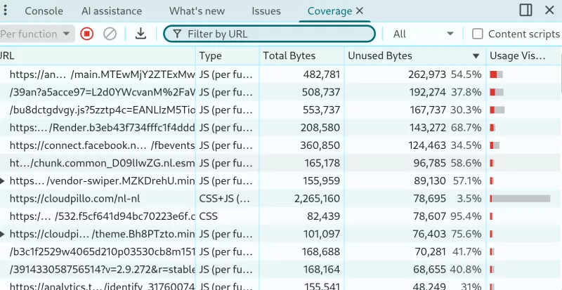 shopify coverage tab