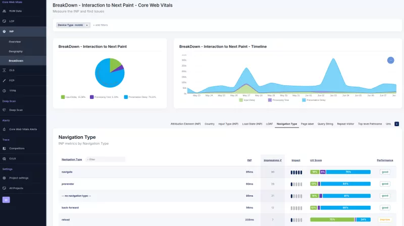 coredash rum breakdown jun25