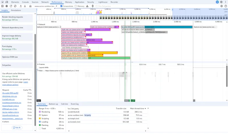 Chrome DevTools Performance panel with the Use efficient cache lifetimes insight open: the shop's files listed with a cache TTL of 0 ms and outlined in red in the Network track.