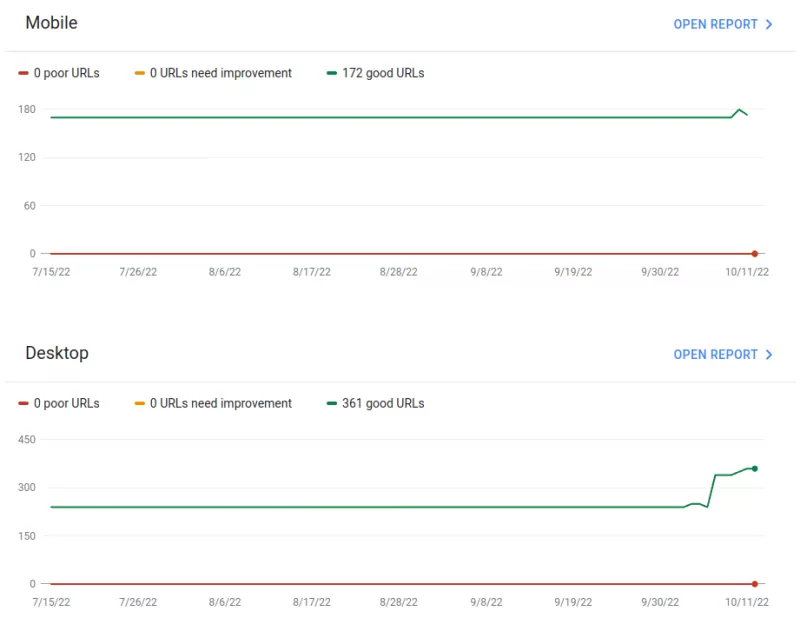search console page experience cwv