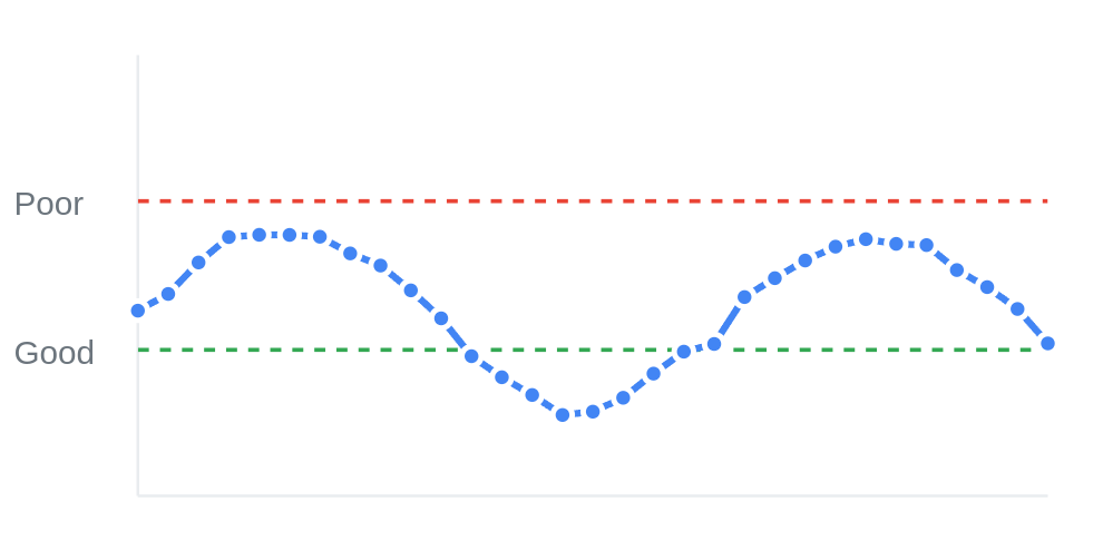 3 recurring pattern