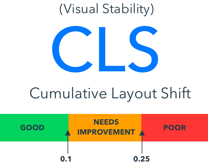 How To Fix Cumulative Layout Shift (CLS)
