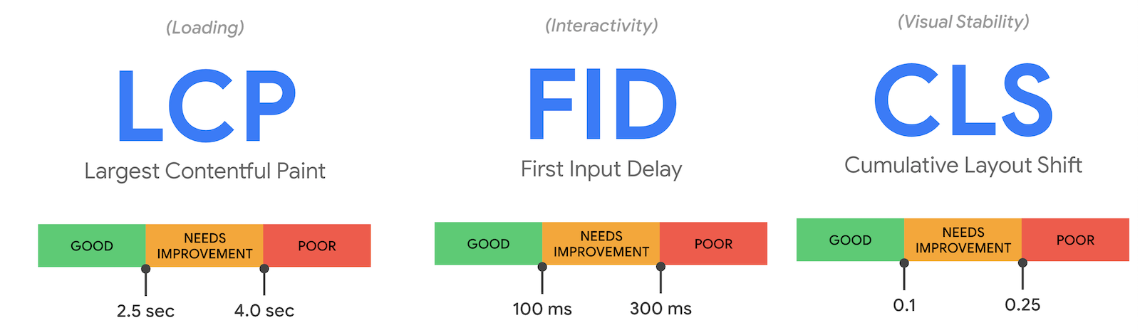 core web vitals all metrics