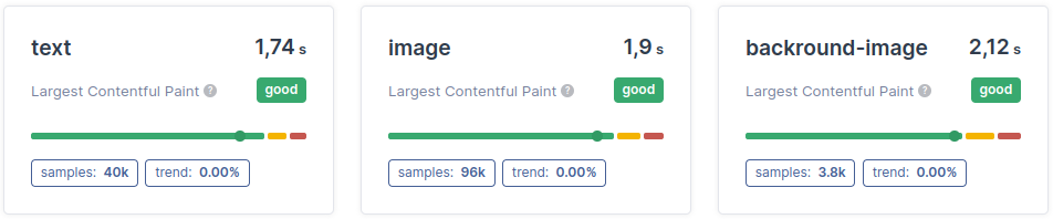 coredash lcp by element type metric summary