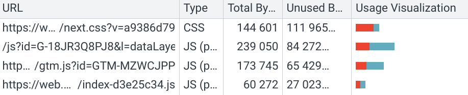 coverage for unused javascript audit