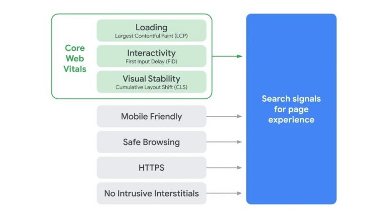 google page experience core web vitals