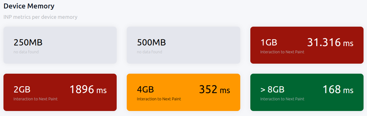 inp by device memory