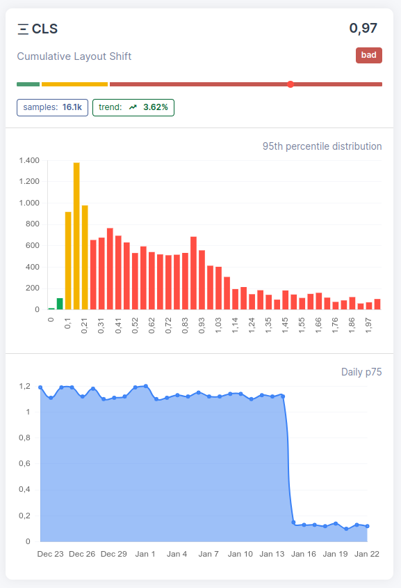 layout shift transition measured by coredash