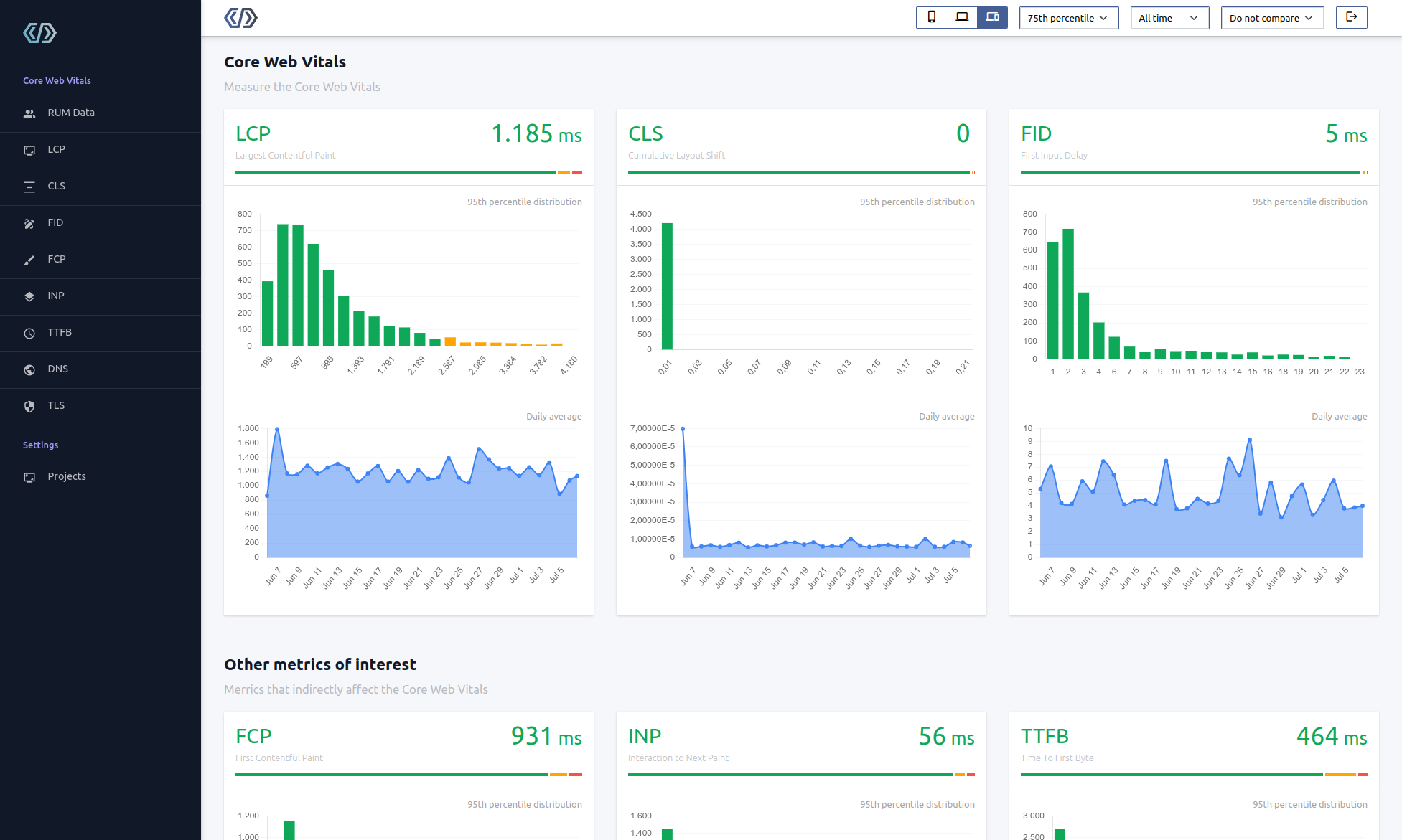 CoreDash RUM data