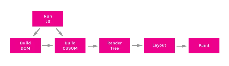 rendering path