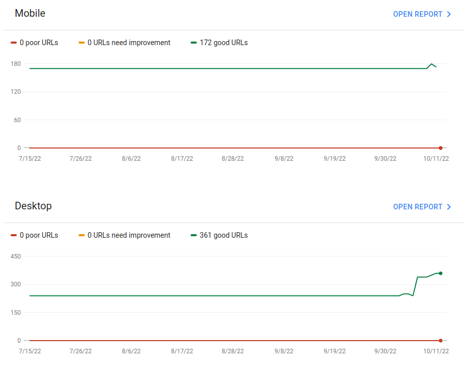 search console page experience cwv